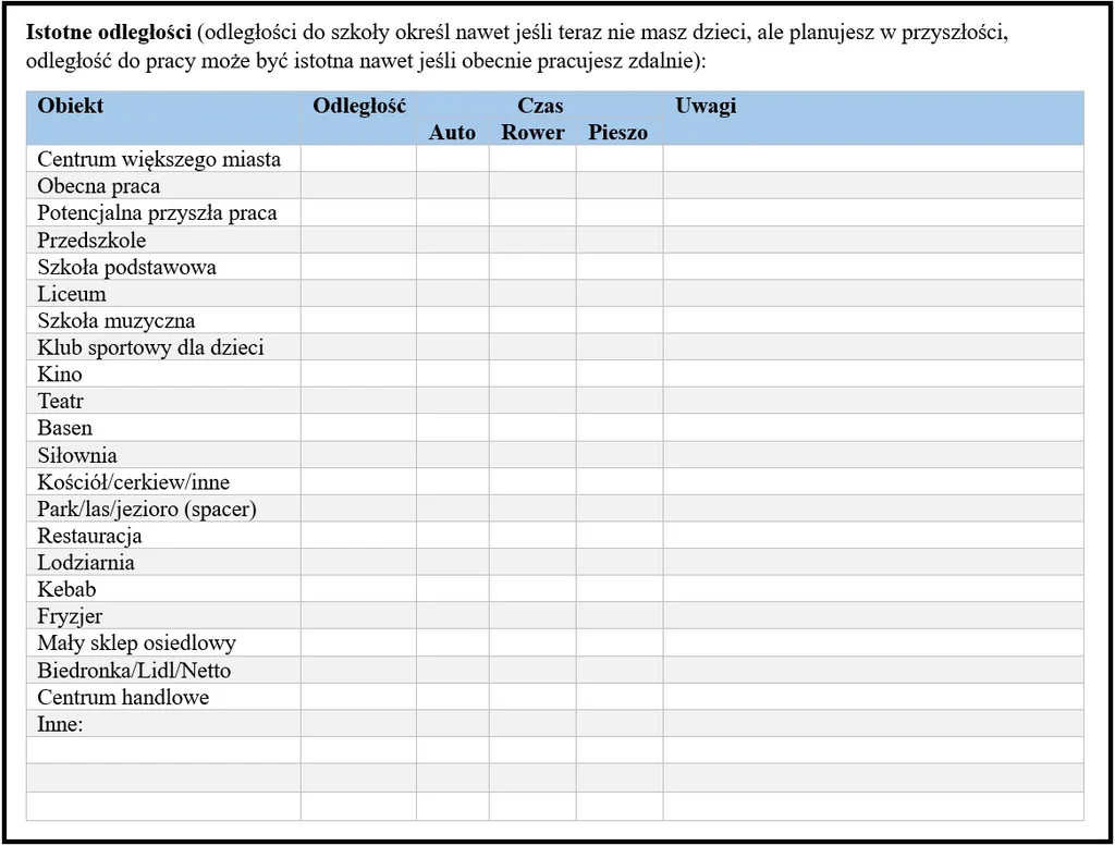 Piąta część checklisty do oględzin działki - spis odległości do istotnych punktów