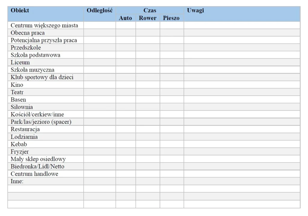 Fragment checklisty do oględzin działki - informacje o istotnych odległościach