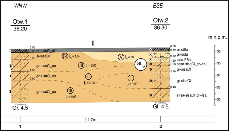 Przekrój przez otwory 1 i 2, wraz z oznaczeniem poszczególnych rodzajów gleb